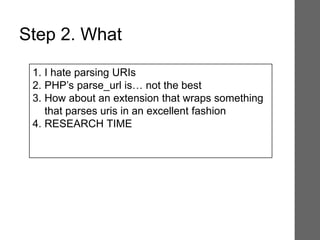 1. I hate parsing URIs
2. PHP’s parse_url is… not the best
3. How about an extension that wraps something
that parses uris in an excellent fashion
4. RESEARCH TIME
Step 2. What
 