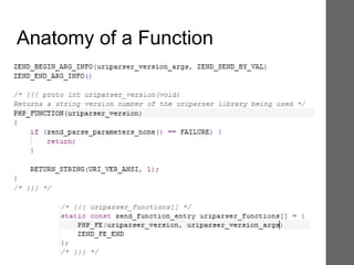 Anatomy of a Function
 
