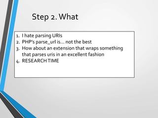1. I hate parsing URIs
2. PHP’s parse_url is… not the best
3. How about an extension that wraps something
that parses uris in an excellent fashion
4. RESEARCHTIME
Step 2.What
 