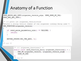 Anatomy of a Function
 