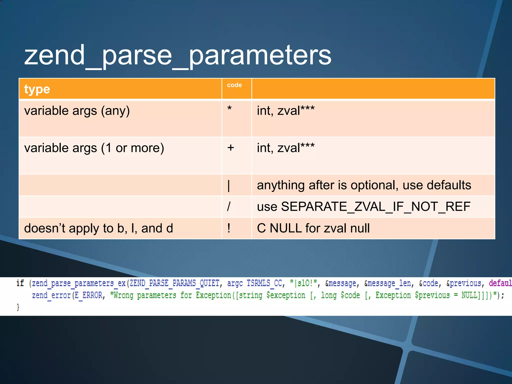 zend_parse_parameters
                               code
type
variable args (any)            *      int, zval***

variable args (1 or more)      +      int, zval***

                               |      anything after is optional, use defaults
                               /      use SEPARATE_ZVAL_IF_NOT_REF
doesn’t apply to b, l, and d   !      C NULL for zval null
 