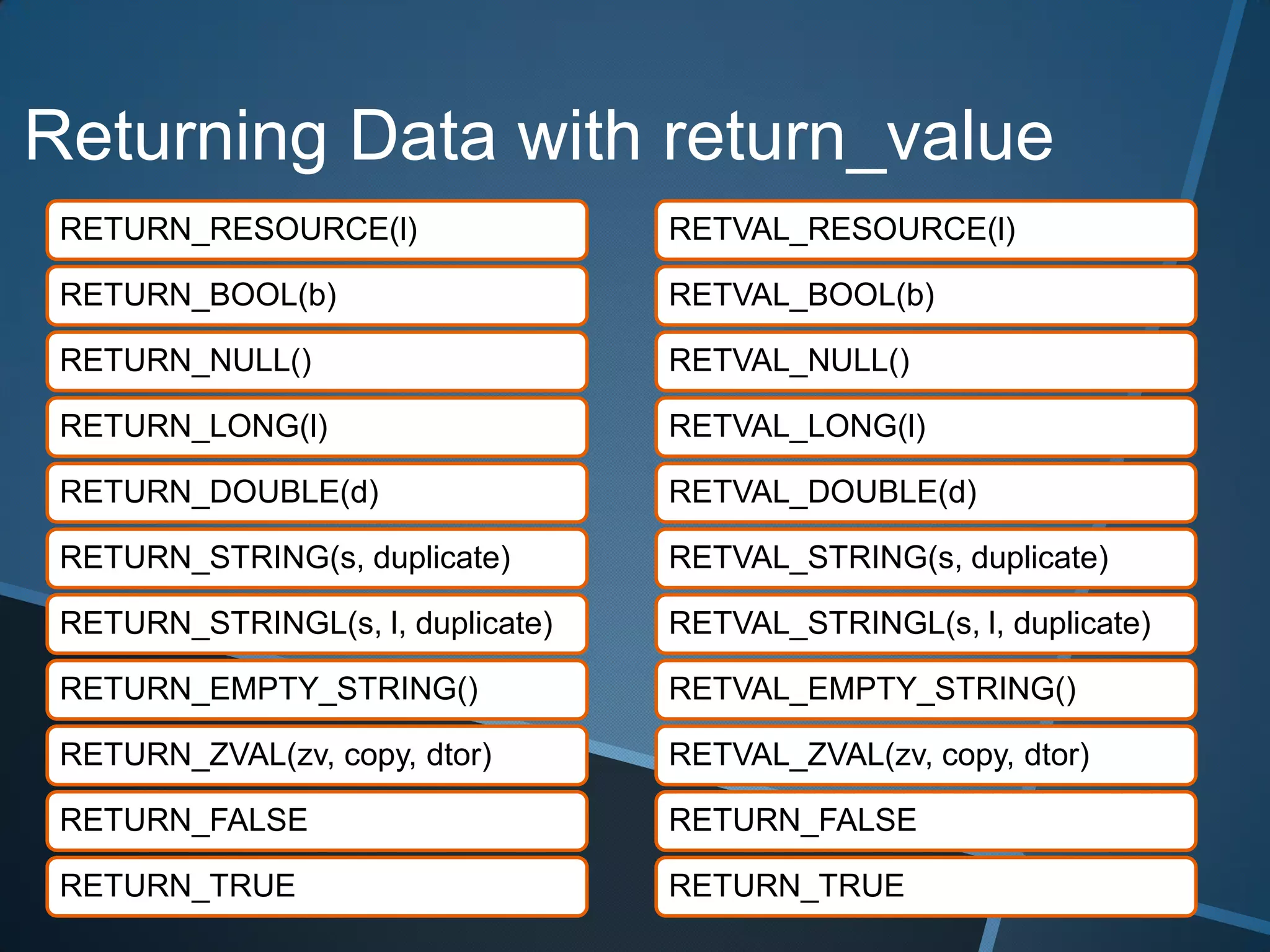 Returning Data with return_value
 RETURN_RESOURCE(l)                RETVAL_RESOURCE(l)

 RETURN_BOOL(b)                    RETVAL_BOOL(b)

 RETURN_NULL()                     RETVAL_NULL()

 RETURN_LONG(l)                    RETVAL_LONG(l)

 RETURN_DOUBLE(d)                  RETVAL_DOUBLE(d)

 RETURN_STRING(s, duplicate)       RETVAL_STRING(s, duplicate)

 RETURN_STRINGL(s, l, duplicate)   RETVAL_STRINGL(s, l, duplicate)

 RETURN_EMPTY_STRING()             RETVAL_EMPTY_STRING()

 RETURN_ZVAL(zv, copy, dtor)       RETVAL_ZVAL(zv, copy, dtor)

 RETURN_FALSE                      RETURN_FALSE

 RETURN_TRUE                       RETURN_TRUE
 