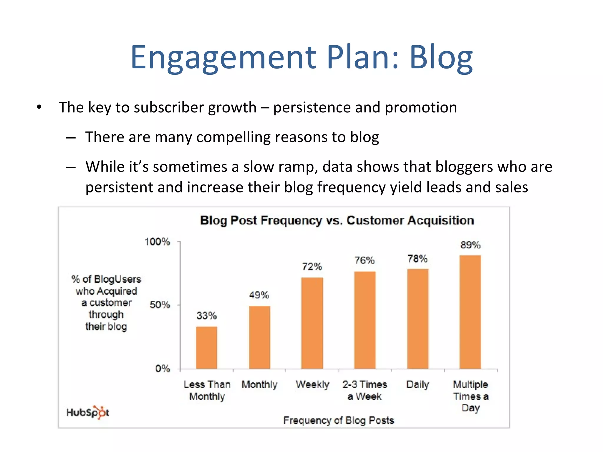 Engagement Plan: Blog The key to subscriber growth – persistence and promotion There are many compelling reasons to blog While it’s sometimes a slow ramp, data shows that bloggers who are persistent and increase their blog frequency yield leads and sales 