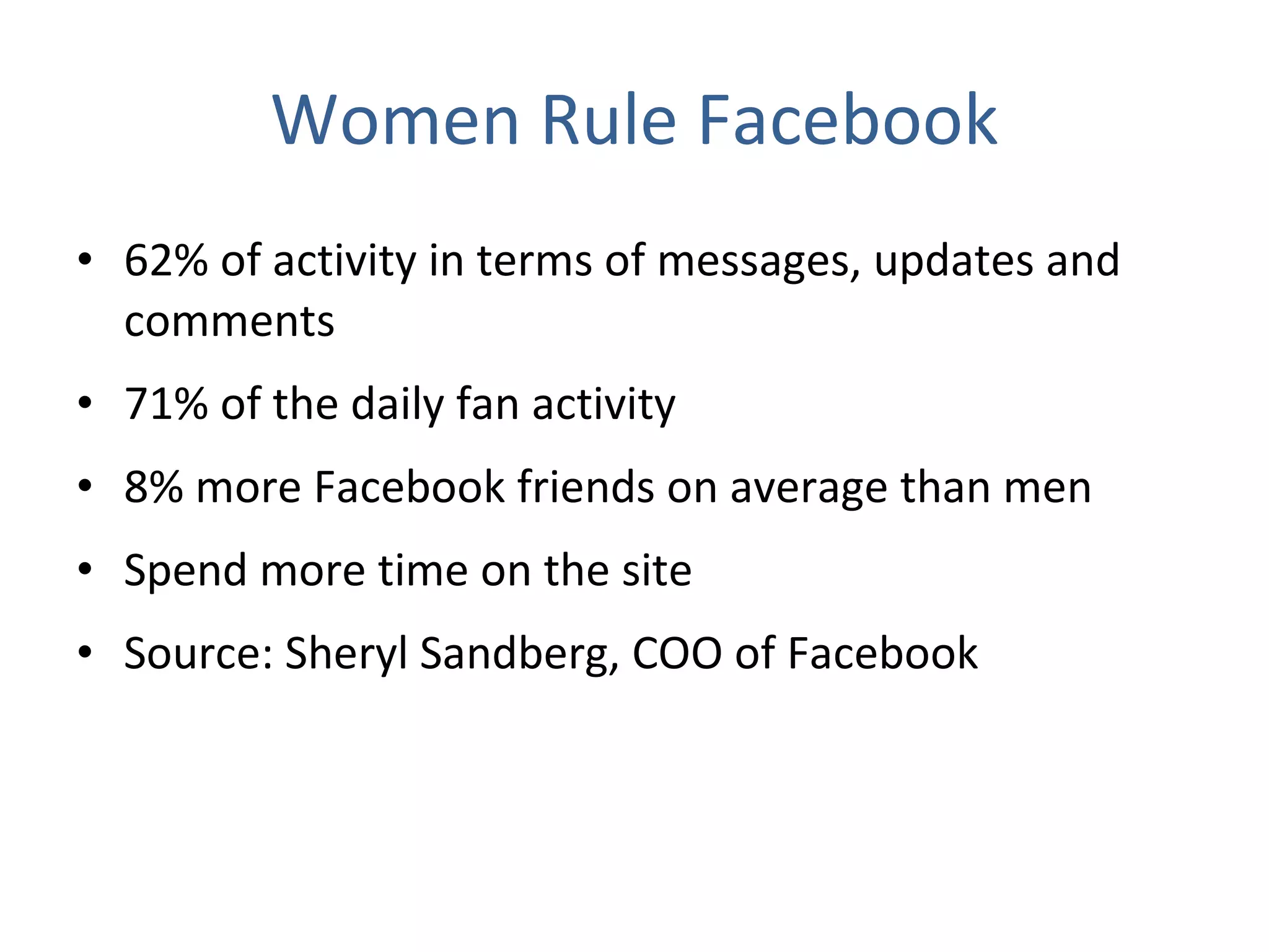 Women Rule Facebook 62% of activity in terms of messages, updates and comments 71% of the daily fan activity 8% more Facebook friends on average than men Spend more time on the site Source: Sheryl Sandberg, COO of Facebook 