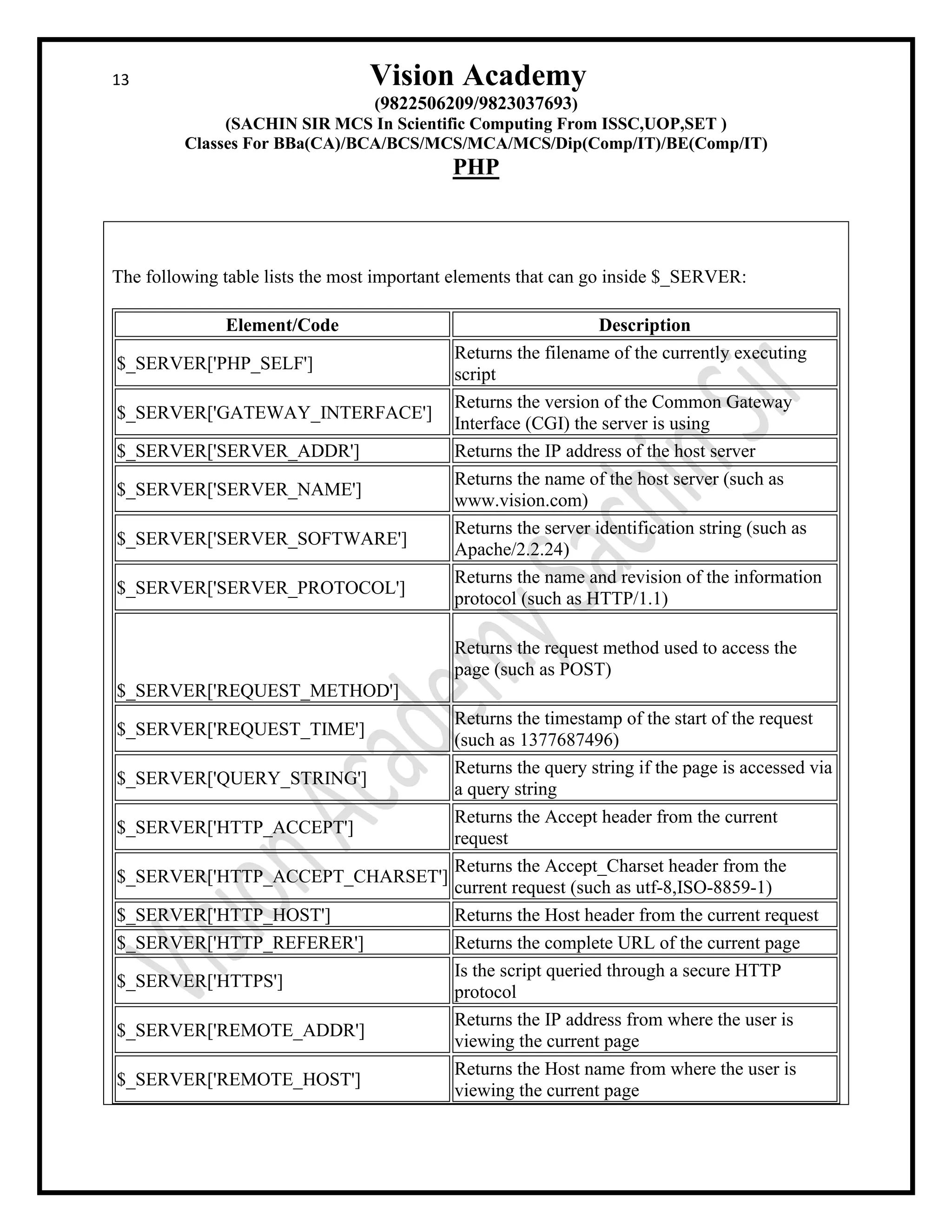 13 Vision Academy
(9822506209/9823037693)
(SACHIN SIR MCS In Scientific Computing From ISSC,UOP,SET )
Classes For BBa(CA)/BCA/BCS/MCS/MCA/MCS/Dip(Comp/IT)/BE(Comp/IT)
PHP
The following table lists the most important elements that can go inside $_SERVER:
Element/Code Description
$_SERVER['PHP_SELF']
Returns the filename of the currently executing
script
$_SERVER['GATEWAY_INTERFACE']
Returns the version of the Common Gateway
Interface (CGI) the server is using
$_SERVER['SERVER_ADDR'] Returns the IP address of the host server
$_SERVER['SERVER_NAME']
Returns the name of the host server (such as
www.vision.com)
$_SERVER['SERVER_SOFTWARE']
Returns the server identification string (such as
Apache/2.2.24)
$_SERVER['SERVER_PROTOCOL']
Returns the name and revision of the information
protocol (such as HTTP/1.1)
$_SERVER['REQUEST_METHOD']
Returns the request method used to access the
page (such as POST)
$_SERVER['REQUEST_TIME']
Returns the timestamp of the start of the request
(such as 1377687496)
$_SERVER['QUERY_STRING']
Returns the query string if the page is accessed via
a query string
$_SERVER['HTTP_ACCEPT']
Returns the Accept header from the current
request
$_SERVER['HTTP_ACCEPT_CHARSET']
Returns the Accept_Charset header from the
current request (such as utf-8,ISO-8859-1)
$_SERVER['HTTP_HOST'] Returns the Host header from the current request
$_SERVER['HTTP_REFERER'] Returns the complete URL of the current page
$_SERVER['HTTPS']
Is the script queried through a secure HTTP
protocol
$_SERVER['REMOTE_ADDR']
Returns the IP address from where the user is
viewing the current page
$_SERVER['REMOTE_HOST']
Returns the Host name from where the user is
viewing the current page
 