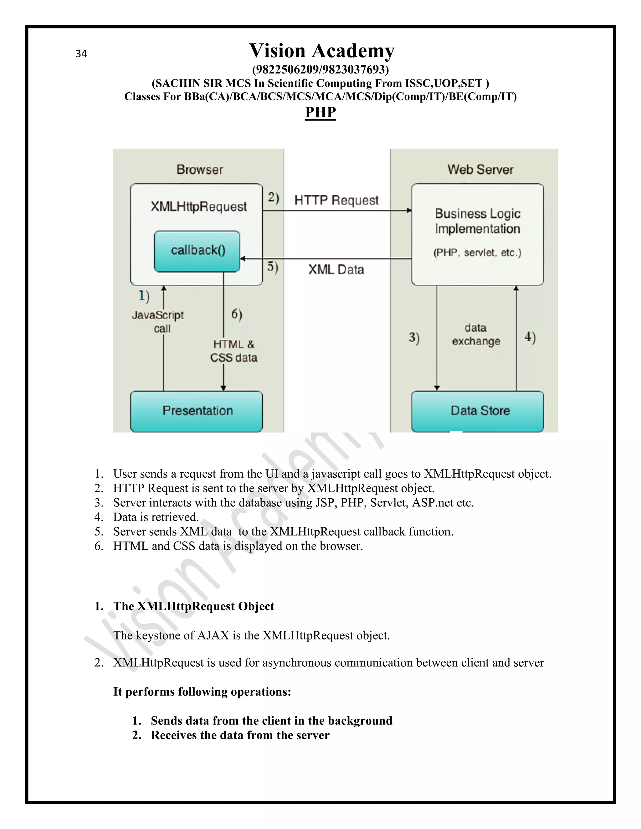 34 Vision Academy
(9822506209/9823037693)
(SACHIN SIR MCS In Scientific Computing From ISSC,UOP,SET )
Classes For BBa(CA)/BCA/BCS/MCS/MCA/MCS/Dip(Comp/IT)/BE(Comp/IT)
PHP
1. User sends a request from the UI and a javascript call goes to XMLHttpRequest object.
2. HTTP Request is sent to the server by XMLHttpRequest object.
3. Server interacts with the database using JSP, PHP, Servlet, ASP.net etc.
4. Data is retrieved.
5. Server sends XML data to the XMLHttpRequest callback function.
6. HTML and CSS data is displayed on the browser.
1. The XMLHttpRequest Object
The keystone of AJAX is the XMLHttpRequest object.
2. XMLHttpRequest is used for asynchronous communication between client and server
It performs following operations:
1. Sends data from the client in the background
2. Receives the data from the server
 