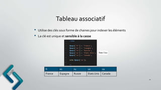 Tableau associatif
11
• Utilise des clés sous forme de chaines pour indexer les éléments
• La clé est unique et sensible à la casse
fr es ru us ca
France Espagne Russie Etats Unis Canada
 