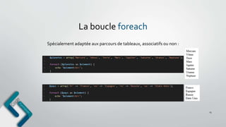 La boucle foreach
15
Spécialement adaptée aux parcours de tableaux, associatifs ou non :
 