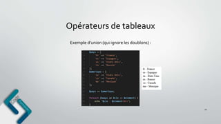 Opérateurs de tableaux
20
Exemple d’union (qui ignore les doublons) :
 