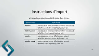 Instructions d’import
46
4 instructions pour importer le code d’un fichier :
Instruction Spécificité
include provoque un avertissement si fichier non trouvé
le fichier peut être importé plusieurs fois
include_once provoque un avertissement si fichier non trouvé
le fichier n’est importé qu’une fois
require provoque une erreur si fichier non trouvé
le fichier peut être importé plusieurs fois
require_once provoque une erreur si fichier non trouvé
le fichier n’est importé qu’une fois
 
