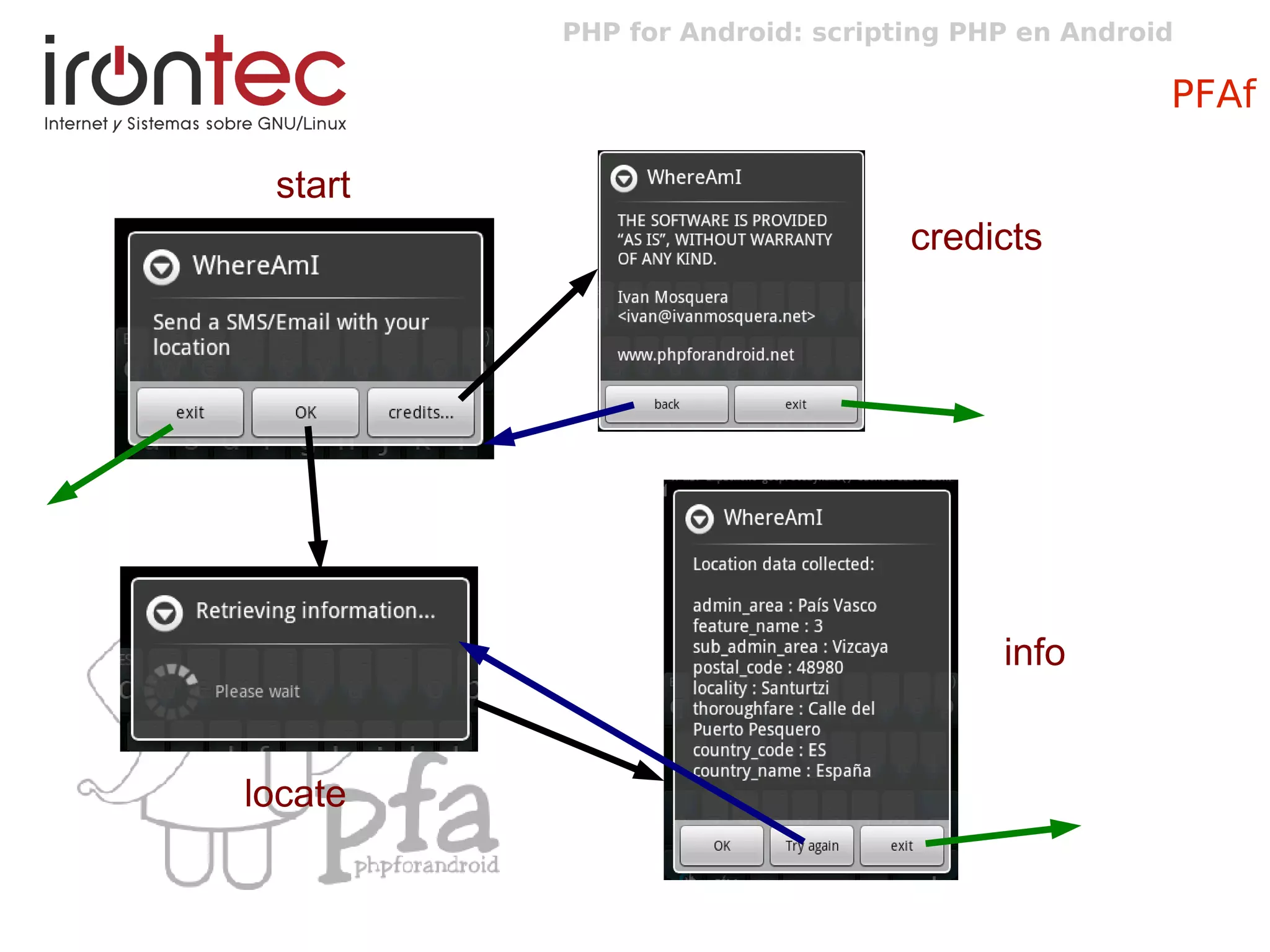 PHP for Android: scripting PHP en Android
PFAf
start
locate
credicts
info
 