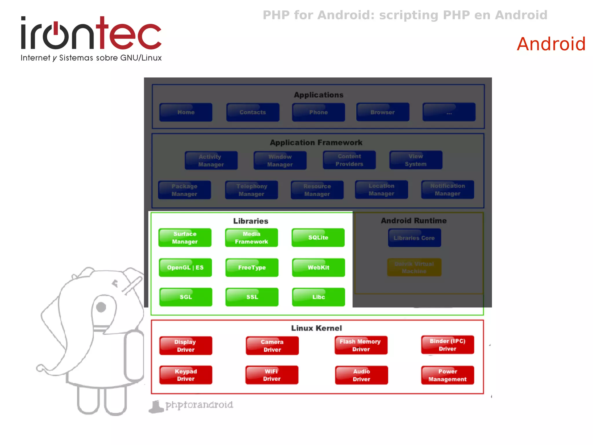 PHP for Android: scripting PHP en Android
Android
 