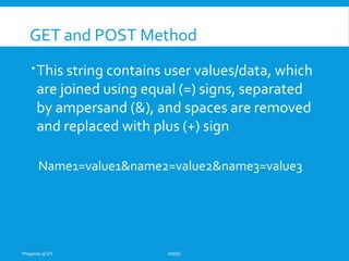 *Property of STI K0032
GET and POST Method
This string contains user values/data, which
are joined using equal (=) signs, separated
by ampersand (&), and spaces are removed
and replaced with plus (+) sign
Name1=value1&name2=value2&name3=value3
 