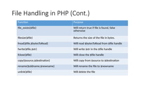 File Handling in PHP (Cont.)
Function Purpose
file_exists($file) Will return true if file is found, false
otherwise
filesize($file) Returns the size of the file in bytes.
fread($file,$bytesToRead) Will read $bytesToRead from $file handle
fwrite($file,$str) Will write $str in the $file handle
fclose($file) Will close the $file handle
copy($source,$destination) Will copy from $source to $destination
rename($oldname,$newname) Will rename the file to $newname
unlink($file) Will delete the file
 