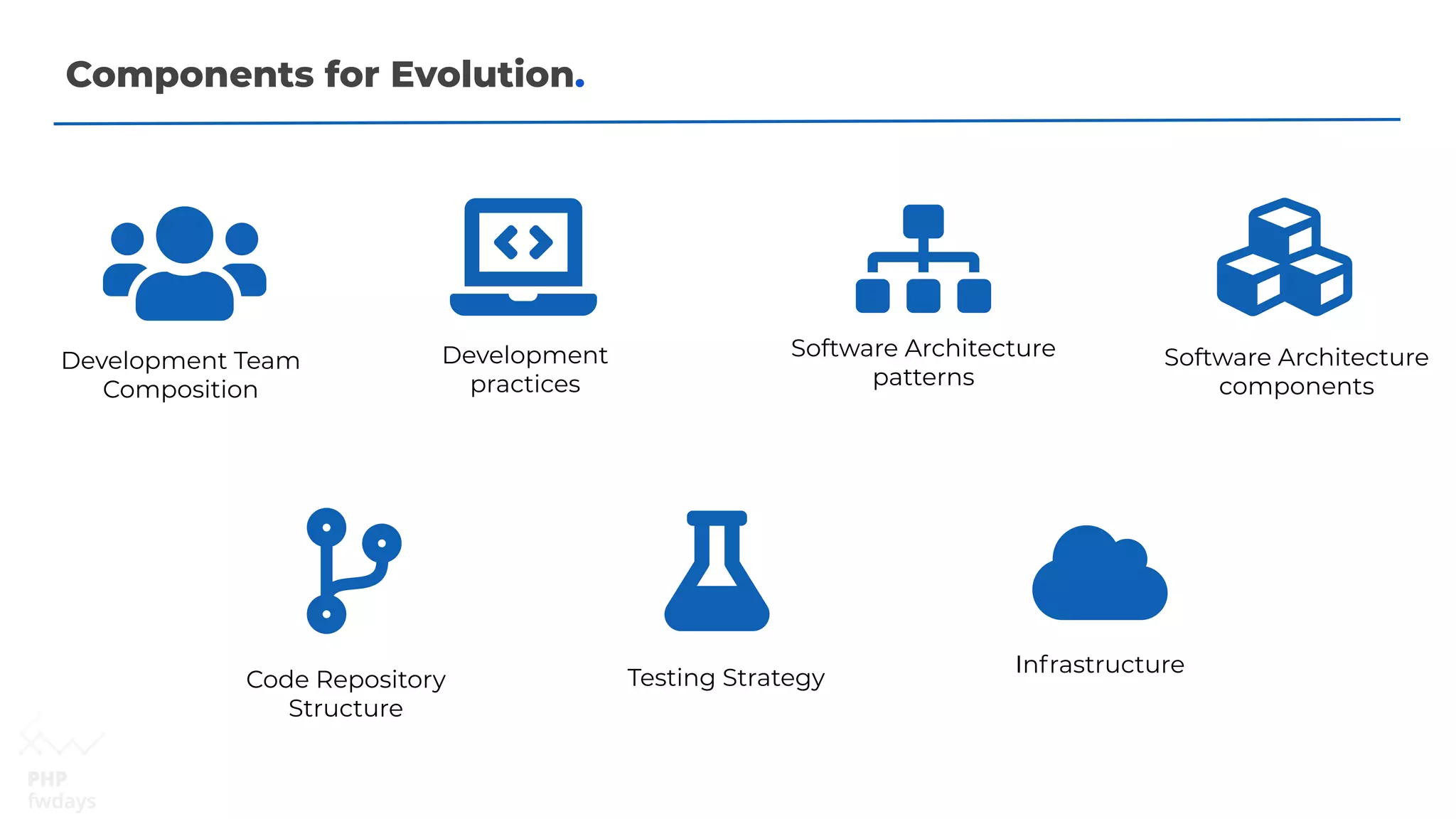 Components for Evolution.
Software Architecture
patterns
Development
practices
Code Repository
Structure
Development Team
Composition
Infrastructure
Testing Strategy
Software Architecture
components
 