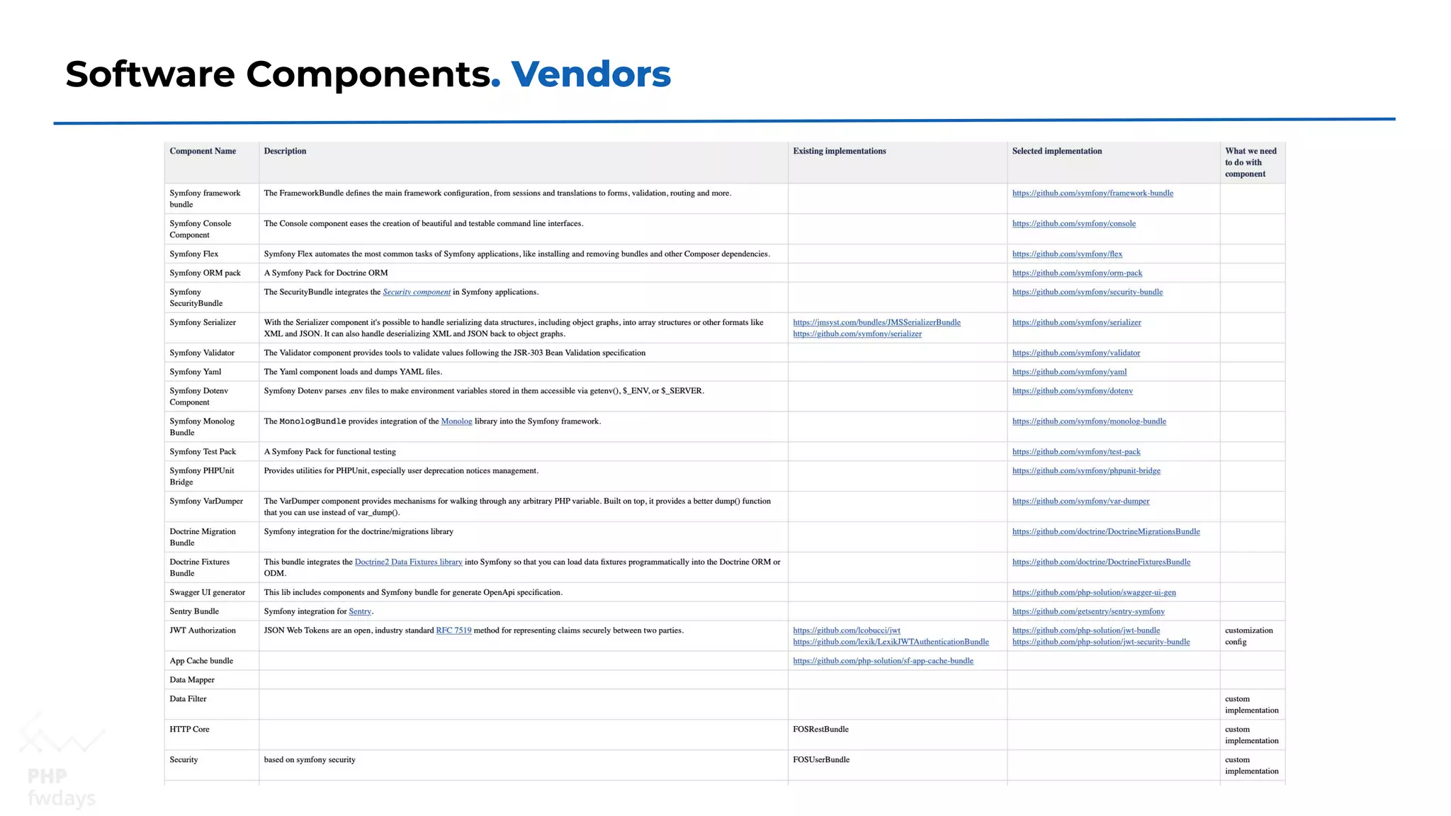 Software Components. Vendors
 
