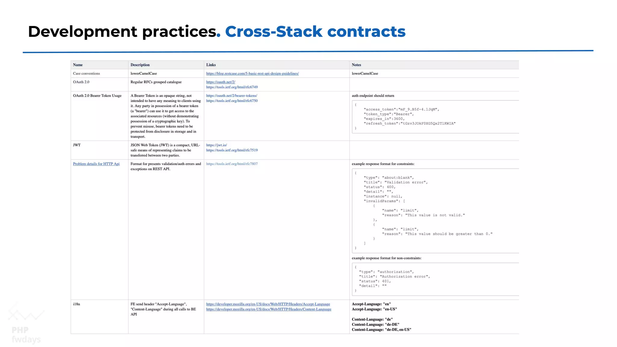 Development practices. Cross-Stack contracts
 