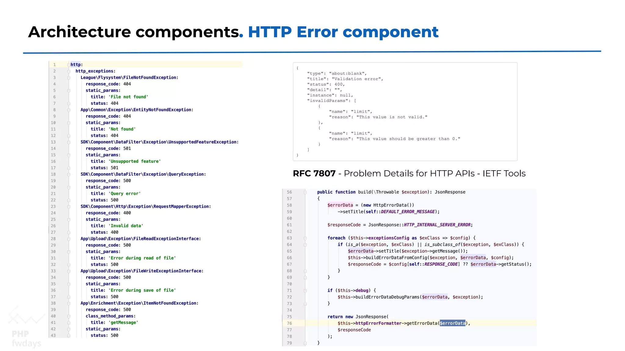 Architecture components. HTTP Error component
RFC 7807 - Problem Details for HTTP APIs - IETF Tools
 