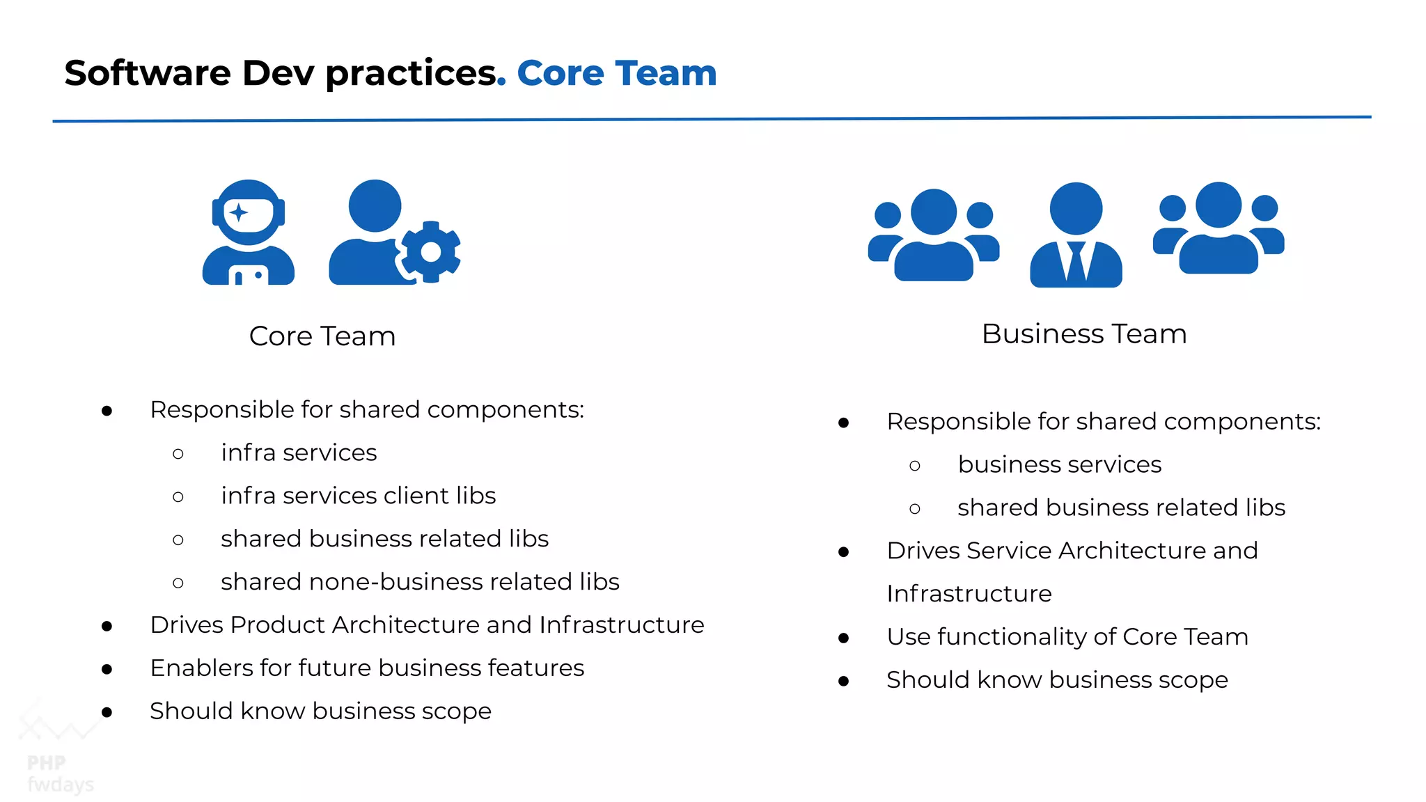 Software Dev practices. Core Team
Core Team Business Team
● Responsible for shared components:
○ infra services
○ infra services client libs
○ shared business related libs
○ shared none-business related libs
● Drives Product Architecture and Infrastructure
● Enablers for future business features
● Should know business scope
● Responsible for shared components:
○ business services
○ shared business related libs
● Drives Service Architecture and
Infrastructure
● Use functionality of Core Team
● Should know business scope
 