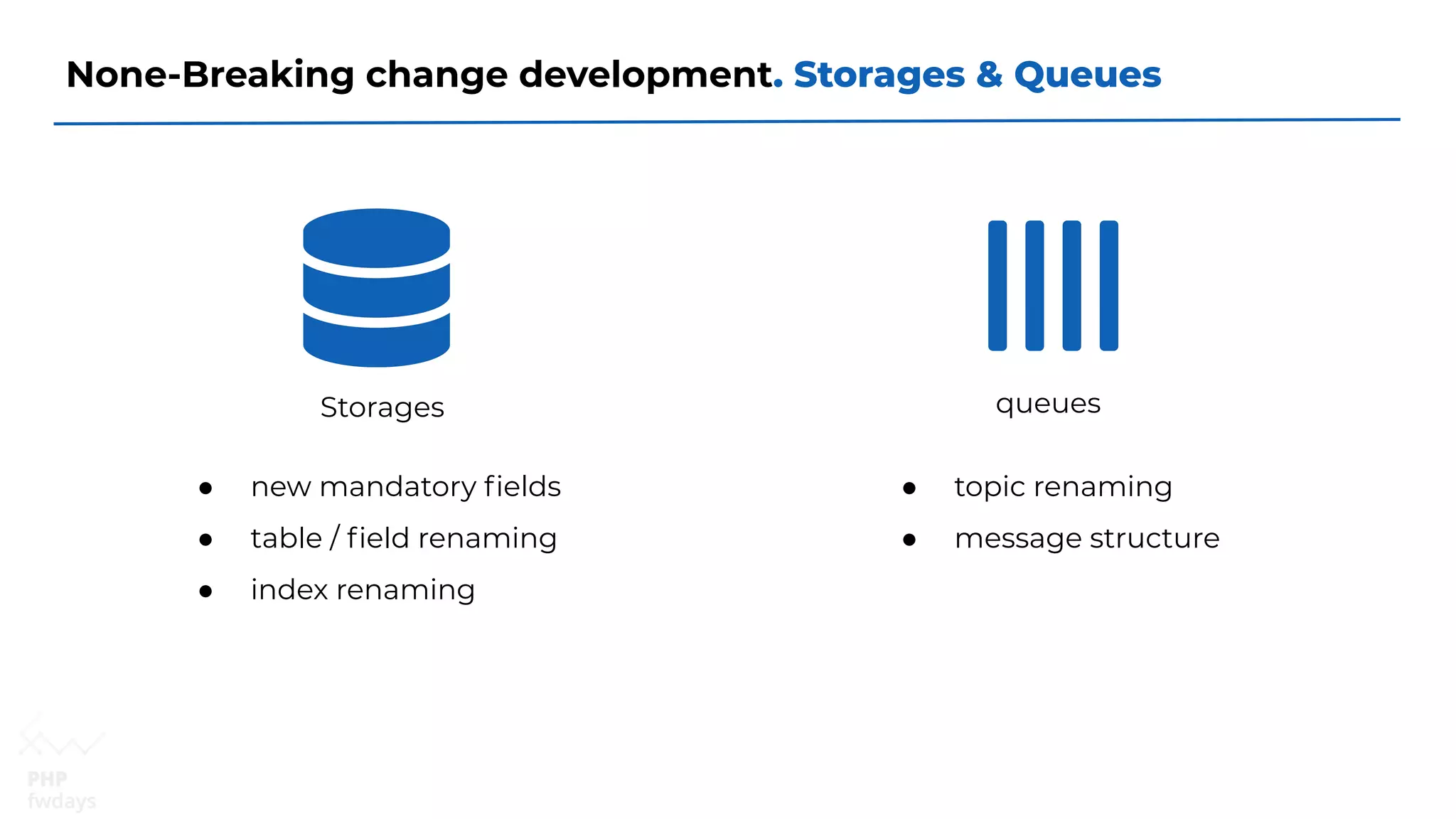 None-Breaking change development. Storages & Queues
Storages queues
● new mandatory ﬁelds
● table / ﬁeld renaming
● index renaming
● topic renaming
● message structure
 