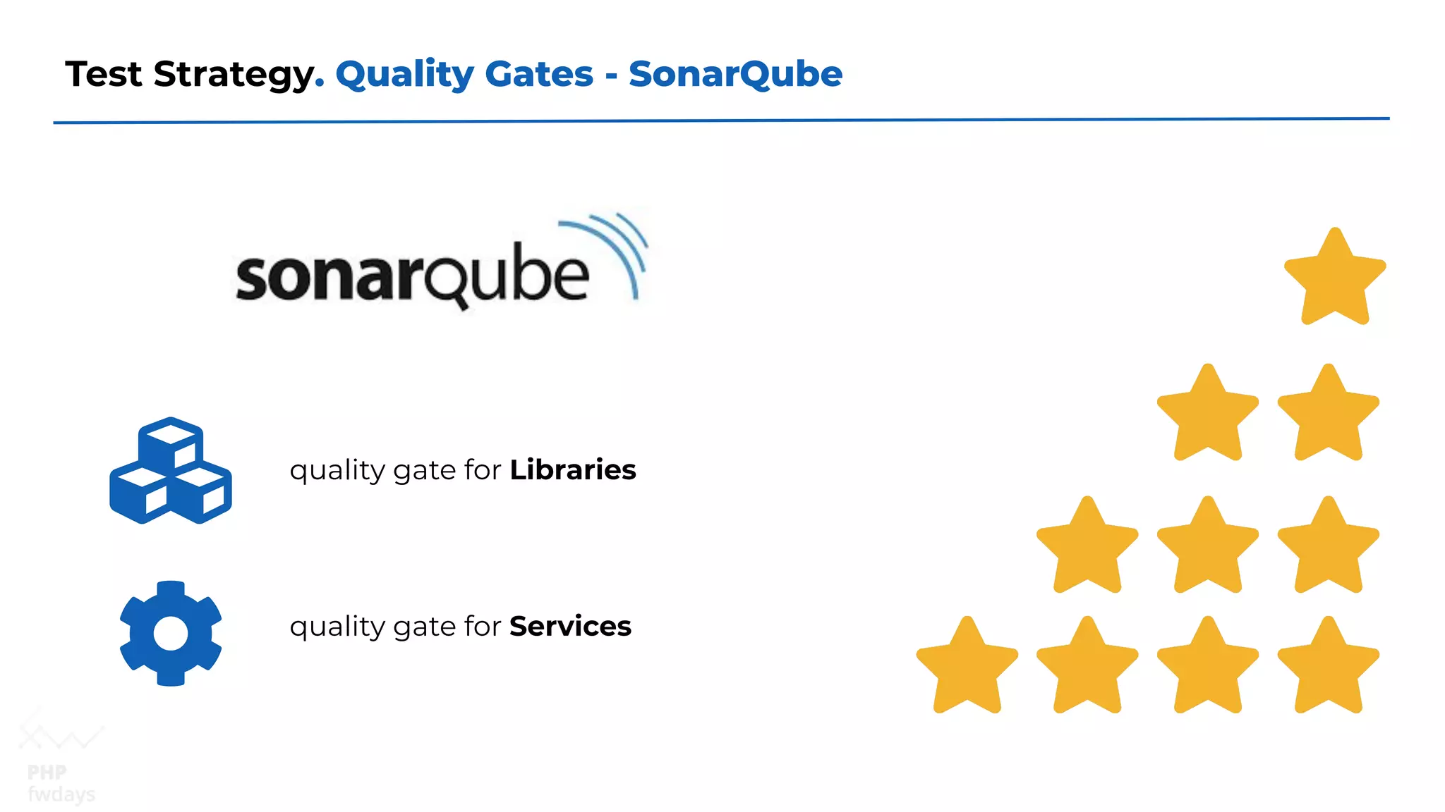 Test Strategy. Quality Gates - SonarQube
quality gate for Libraries
quality gate for Services
 