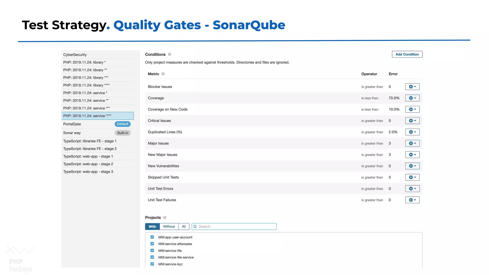 Test Strategy. Quality Gates - SonarQube
 