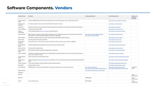 Software Components. Vendors
 