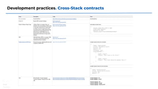 Development practices. Cross-Stack contracts
 