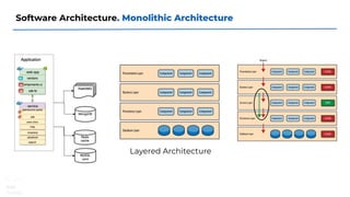 Software Architecture. Monolithic Architecture
Layered Architecture
 