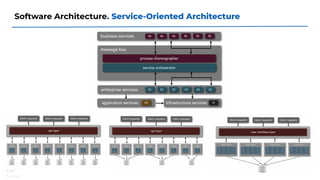 Software Architecture. Service-Oriented Architecture
 