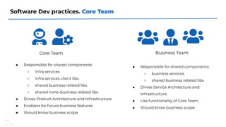 Software Dev practices. Core Team
Core Team Business Team
● Responsible for shared components:
○ infra services
○ infra services client libs
○ shared business related libs
○ shared none-business related libs
● Drives Product Architecture and Infrastructure
● Enablers for future business features
● Should know business scope
● Responsible for shared components:
○ business services
○ shared business related libs
● Drives Service Architecture and
Infrastructure
● Use functionality of Core Team
● Should know business scope
 