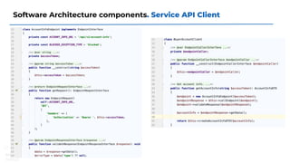 Software Architecture components. Service API Client
 