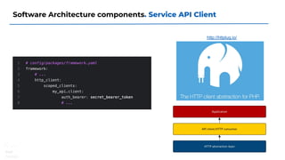 Software Architecture components. Service API Client
http://httplug.io/
 