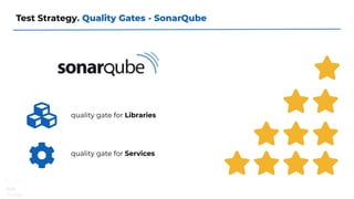 Test Strategy. Quality Gates - SonarQube
quality gate for Libraries
quality gate for Services
 