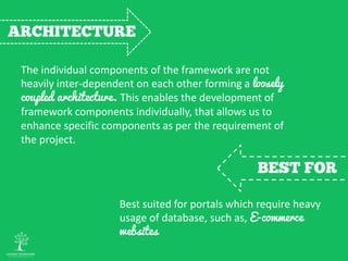 The individual components of the framework are not
heavily inter-dependent on each other forming a loosely
coupled architecture. This enables the development of
framework components individually, that allows us to
enhance specific components as per the requirement of
the project.
Best suited for portals which require heavy
usage of database, such as, E-commerce
websites
 