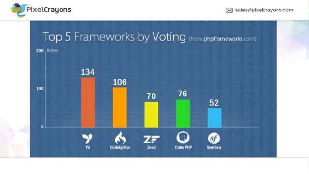 PHP Frameworks Most Used PHP Frameworks In 2020 PHP Frameworks Most Used PHP Frameworks In 2020