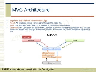 PHP Frameworks and CodeIgniter | PPT