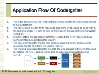 PHP Frameworks and CodeIgniter | PPT