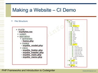 PHP Frameworks and CodeIgniter | PPT