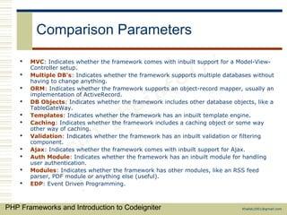 PHP Frameworks and CodeIgniter | PPT