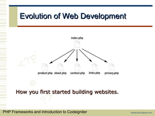 PHP Frameworks and CodeIgniter | PPT
