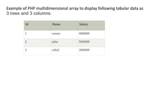 PHP FUNCTIONS AND ARRAY.pptx
