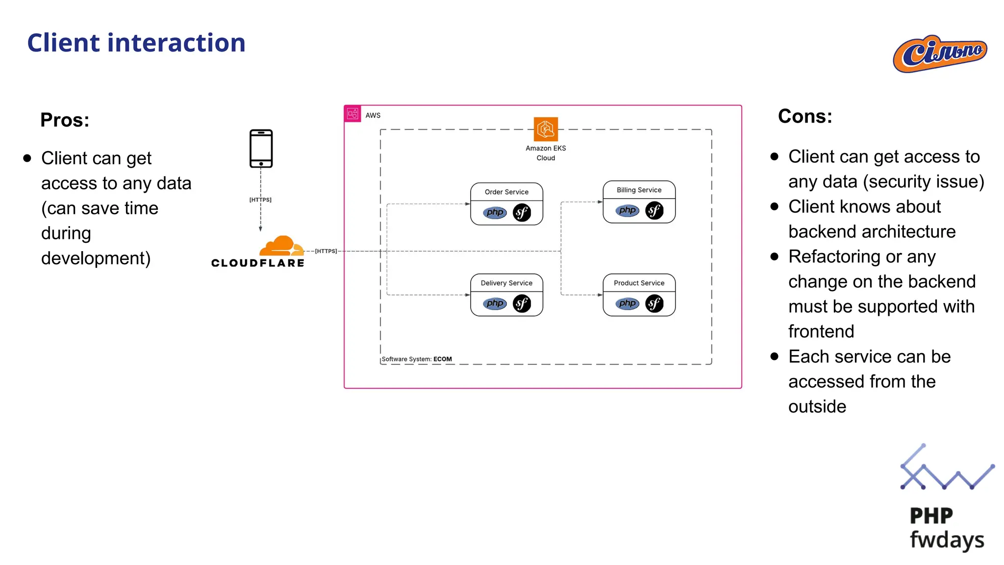 Client interaction
● Client can get
access to any data
(can save time
during
development)
● Client can get access to
any data (security issue)
● Client knows about
backend architecture
● Refactoring or any
change on the backend
must be supported with
frontend
● Each service can be
accessed from the
outside
Pros: Cons:
 