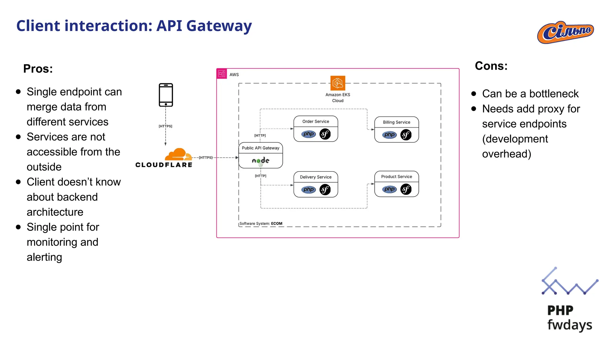Client interaction: API Gateway
● Single endpoint can
merge data from
different services
● Services are not
accessible from the
outside
● Client doesn’t know
about backend
architecture
● Single point for
monitoring and
alerting
● Can be a bottleneck
● Needs add proxy for
service endpoints
(development
overhead)
Pros: Cons:
 