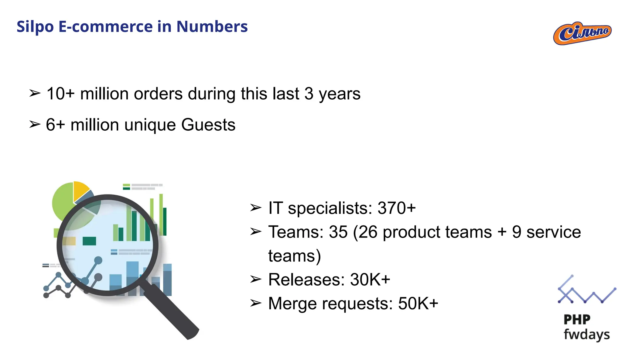 ➢ 10+ million orders during this last 3 years
➢ 6+ million unique Guests
Silpo E-commerce in Numbers
➢ IT specialists: 370+
➢ Teams: 35 (26 product teams + 9 service
teams)
➢ Releases: 30K+
➢ Merge requests: 50K+
 