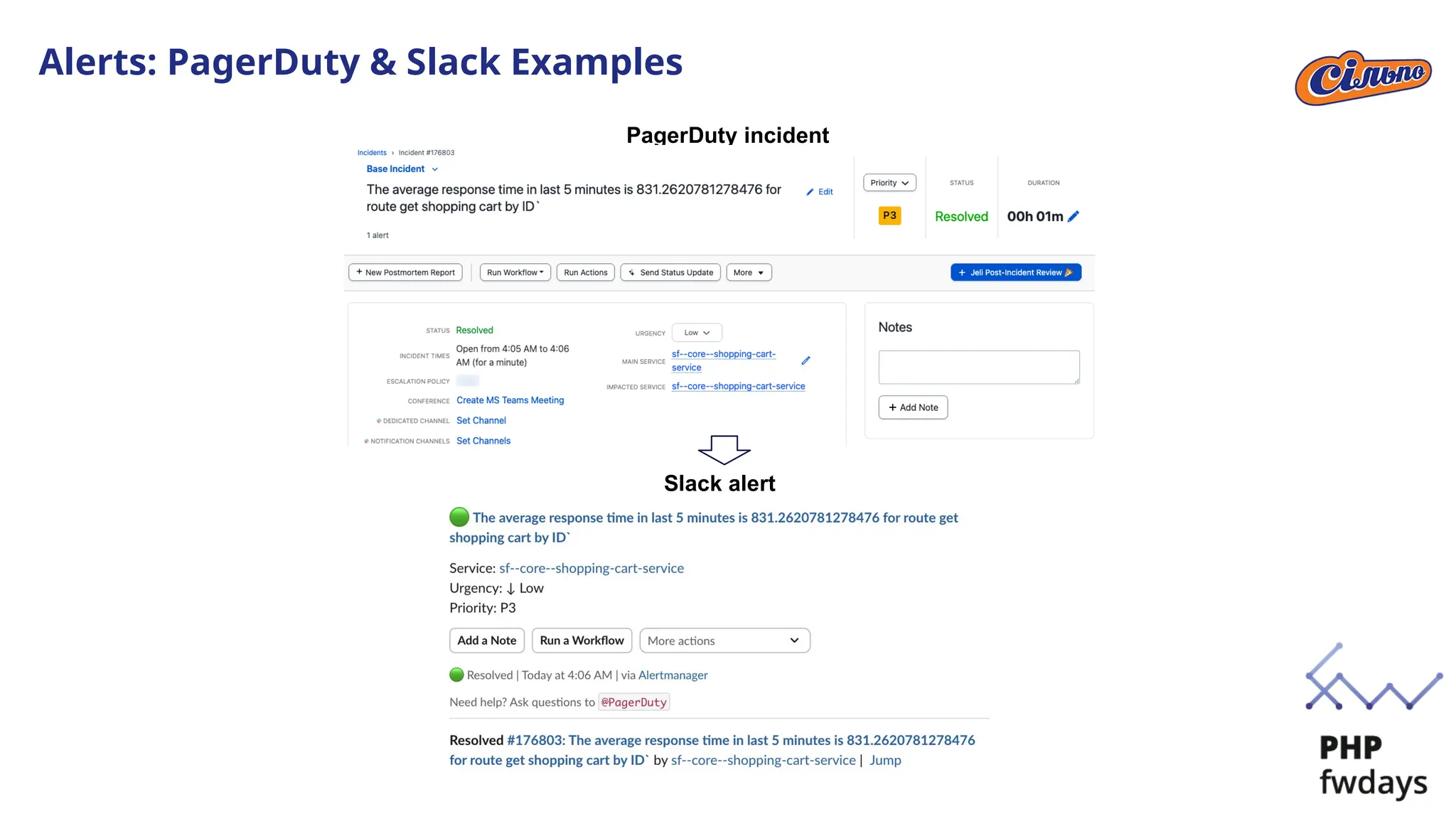 Alerts: PagerDuty & Slack Examples
PagerDuty incident
Slack alert
 