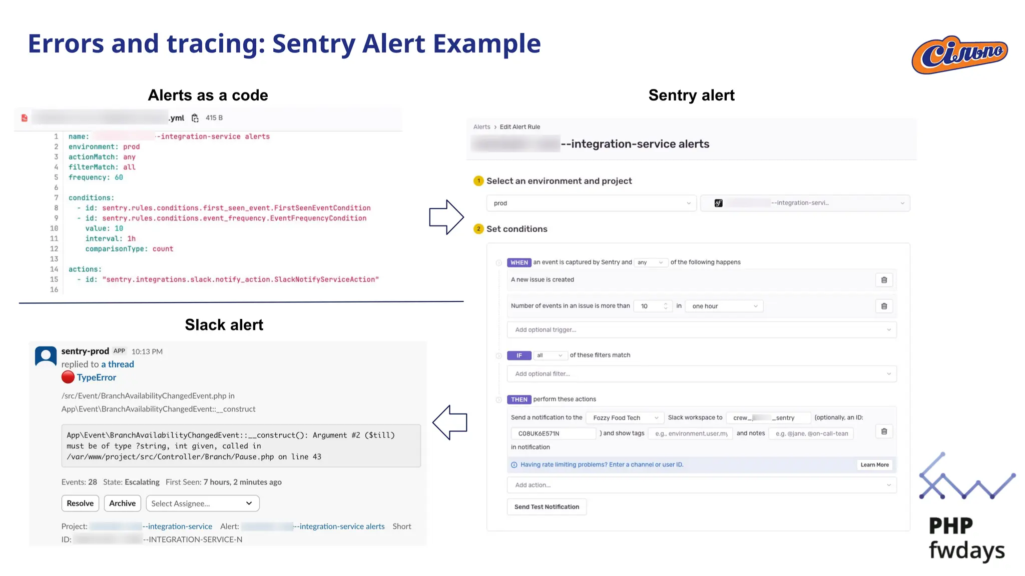 Errors and tracing: Sentry Alert Example
Alerts as a code Sentry alert
Slack alert
 
