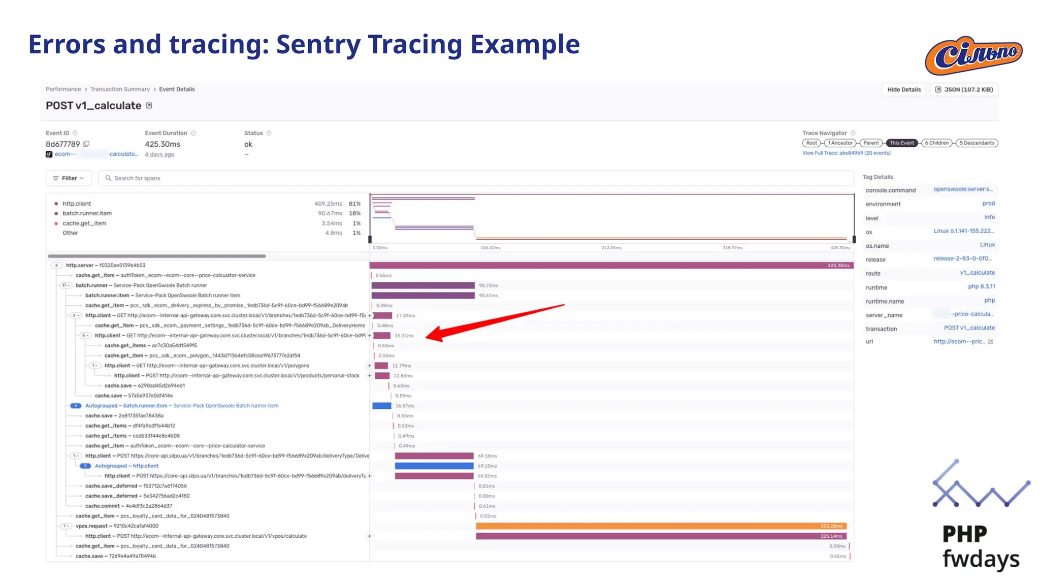 Errors and tracing: Sentry Tracing Example
 