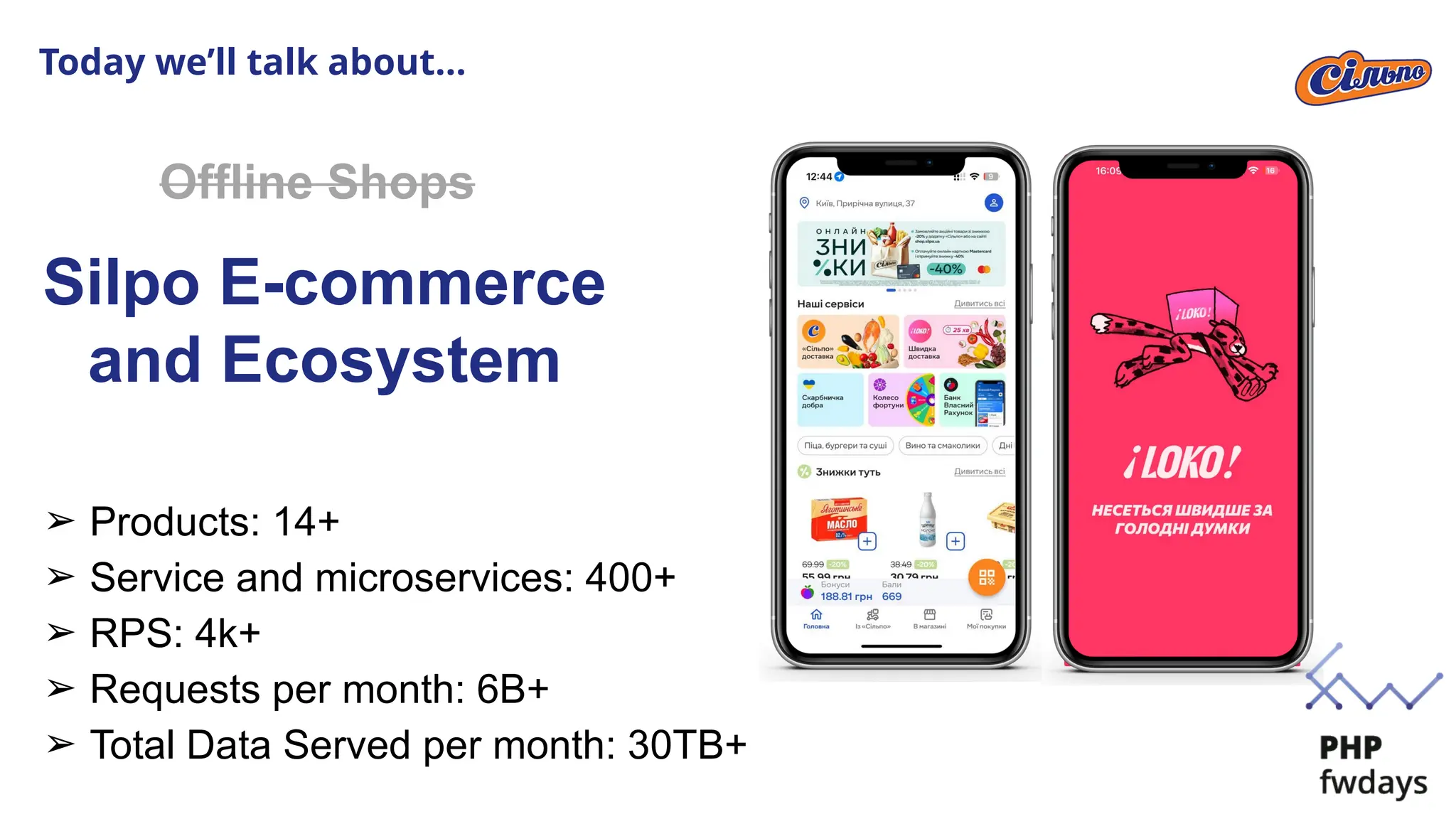 Offline Shops
Silpo E-commerce
and Ecosystem
Today we’ll talk about…
➢ Products: 14+
➢ Service and microservices: 400+
➢ RPS: 4k+
➢ Requests per month: 6B+
➢ Total Data Served per month: 30TB+
 