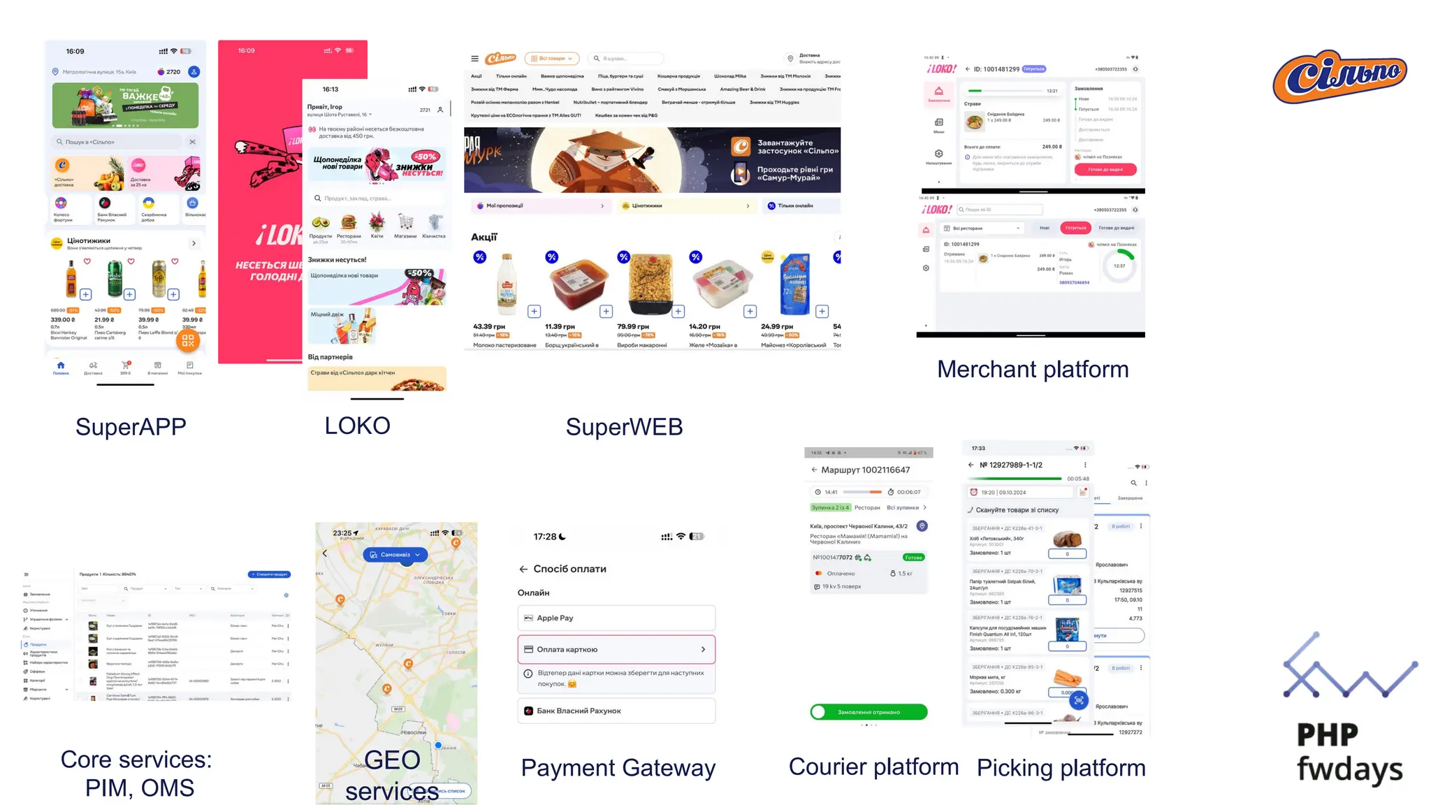 Courier platform Picking platform
Merchant platform
SuperAPP LOKO SuperWEB
Core services:
PIM, OMS
Payment Gateway
GEO
services
 